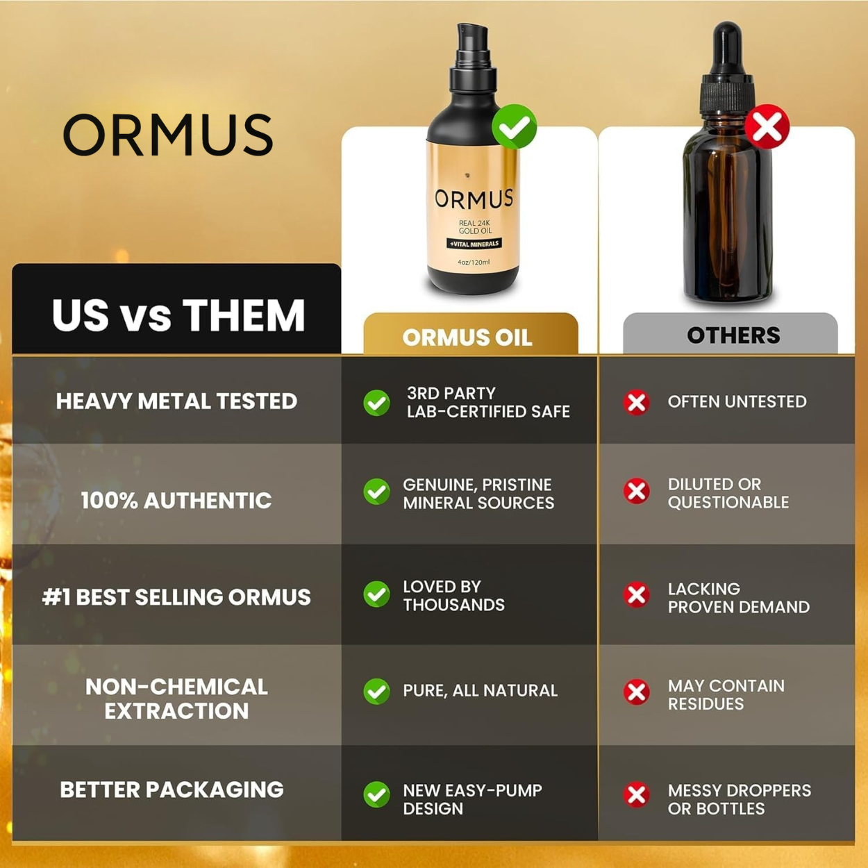 Ormus Gold